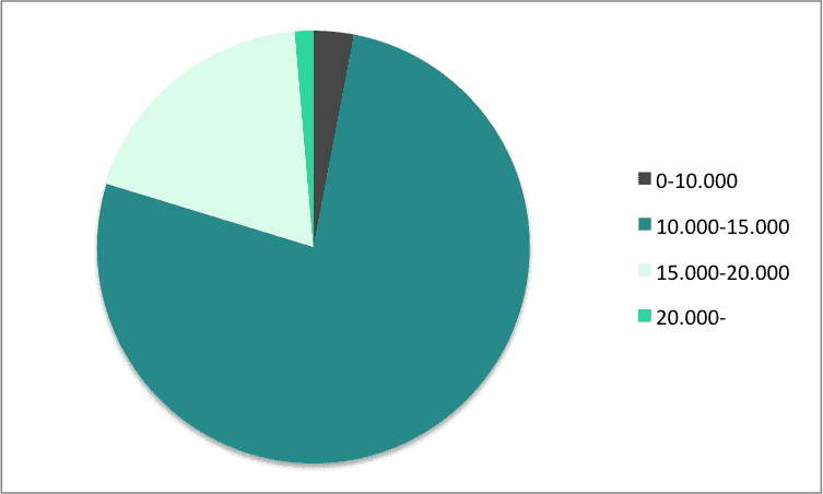 skridtfordeling